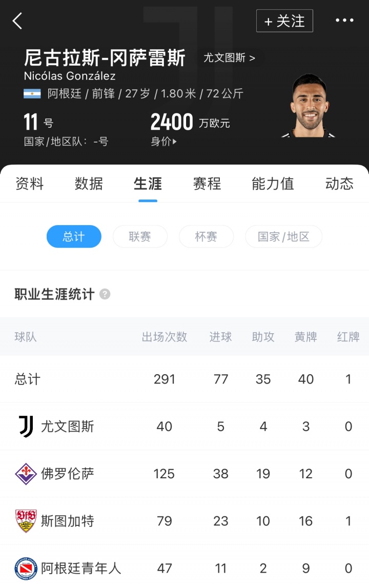 开云APP-Here we go！罗马诺：尤文前锋冈萨雷斯加盟马竞，总价3300万欧