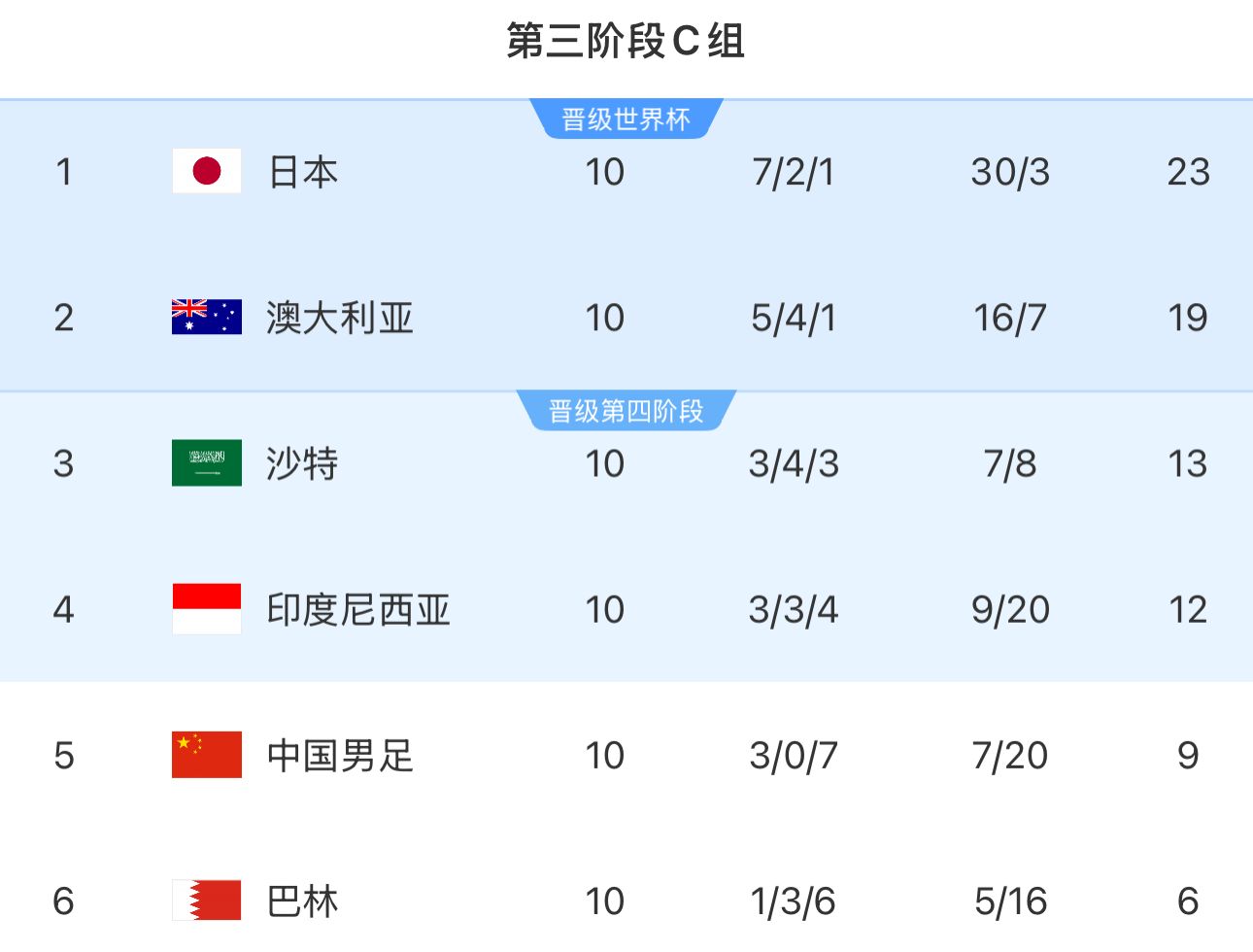 开云在线-不堪回首！1年前的今天，中国男足0-7不敌日本，遭遇历史性惨败