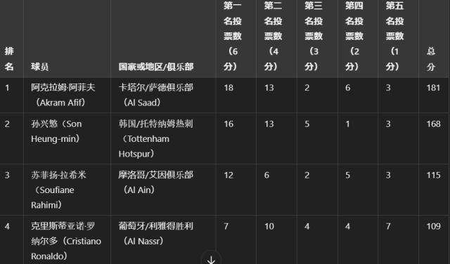 1739039071860092491.jpeg 开云娱乐-体坛代表赴多哈颁奖 阿菲夫捧起2024亚洲金球奖