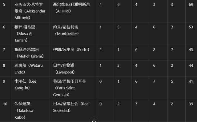 1739039077122097518.jpeg 开云娱乐-体坛代表赴多哈颁奖 阿菲夫捧起2024亚洲金球奖