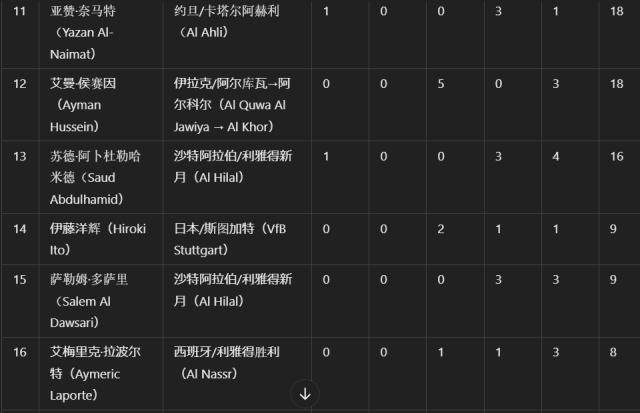 1739039083070089613.jpeg 开云娱乐-体坛代表赴多哈颁奖 阿菲夫捧起2024亚洲金球奖