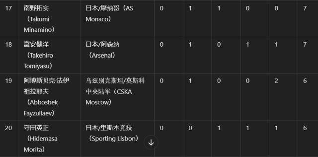 1739039089005028134.jpeg 开云娱乐-体坛代表赴多哈颁奖 阿菲夫捧起2024亚洲金球奖