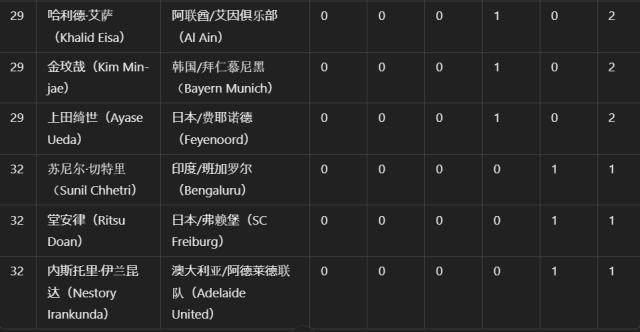 1739039567819035850.jpeg 开云娱乐-体坛代表赴多哈颁奖 阿菲夫捧起2024亚洲金球奖