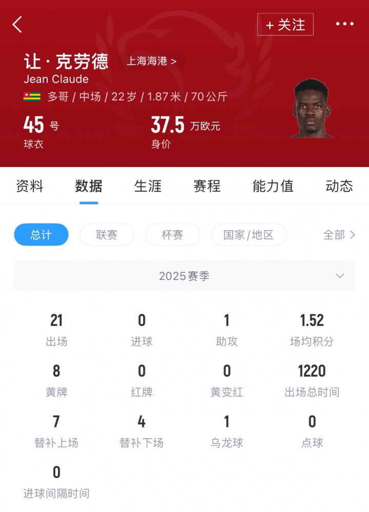 记者评价海港新援克劳德：总体技术相对粗糙，但防守出色