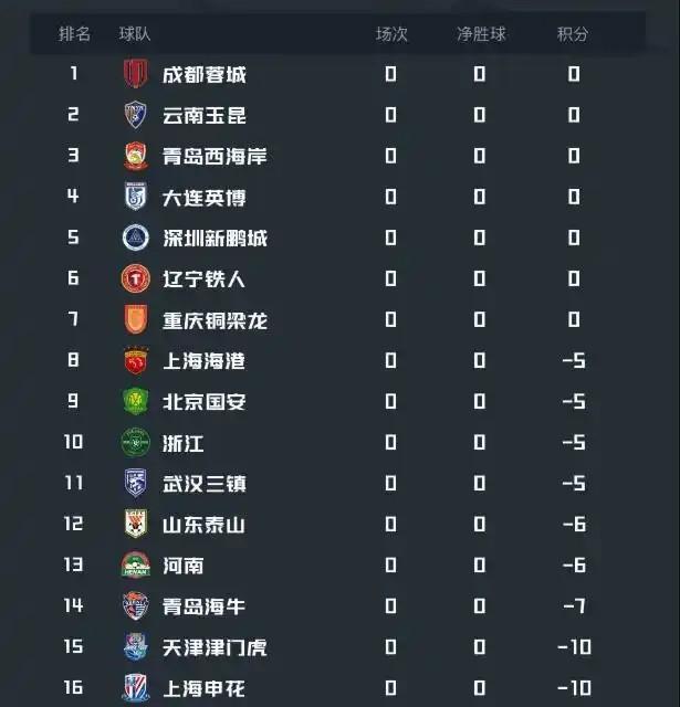 开云-中超26赛季五大豪门球队，到底谁离冠军更近？