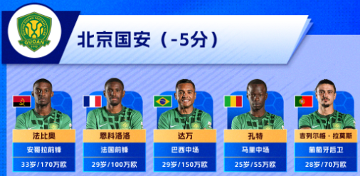 开云-中超26赛季五大豪门球队，到底谁离冠军更近？