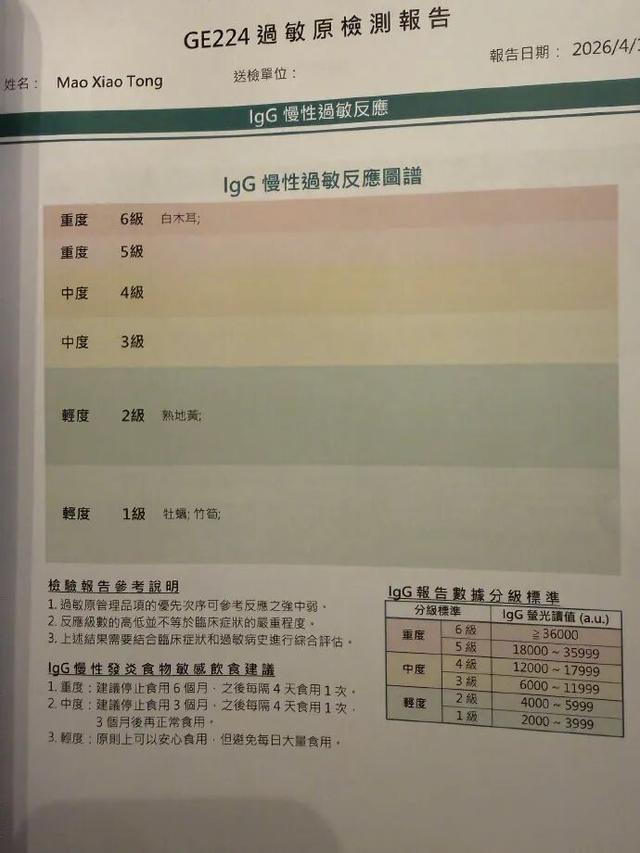 开云在线-演员毛晓彤凌晨从医美诊所离开引网友热议，其晒医院检测报告回应：作为一个从小爱吃面食的天津人，查出面粉不耐受可怎么办